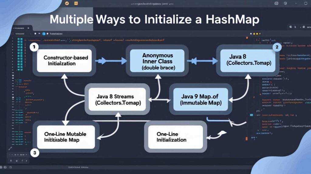 Java initialize hashmap
