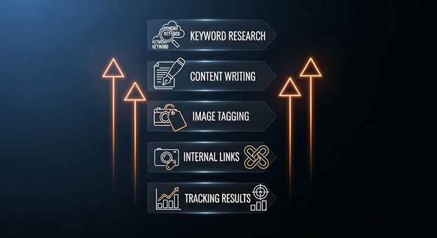 Keyword Optimization