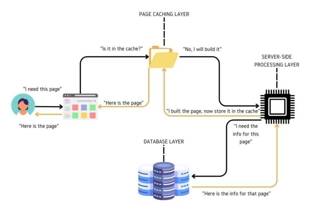 WordPress clear cache

