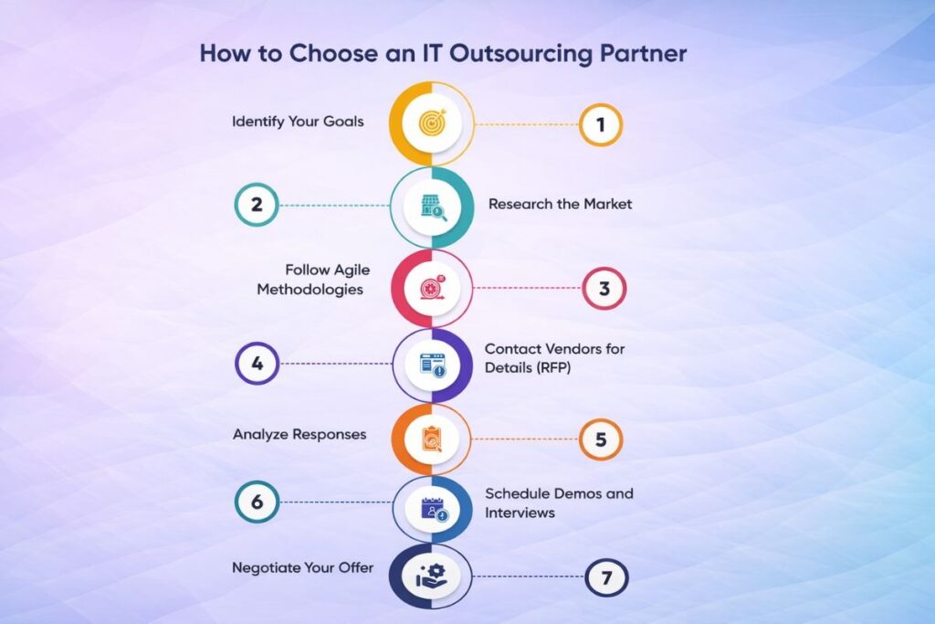 Call Center Outsourcing with Garage2Global