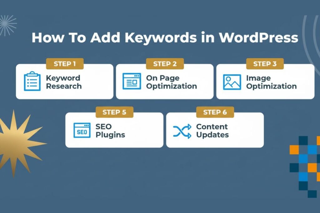Add SEO Keywords in WordPress