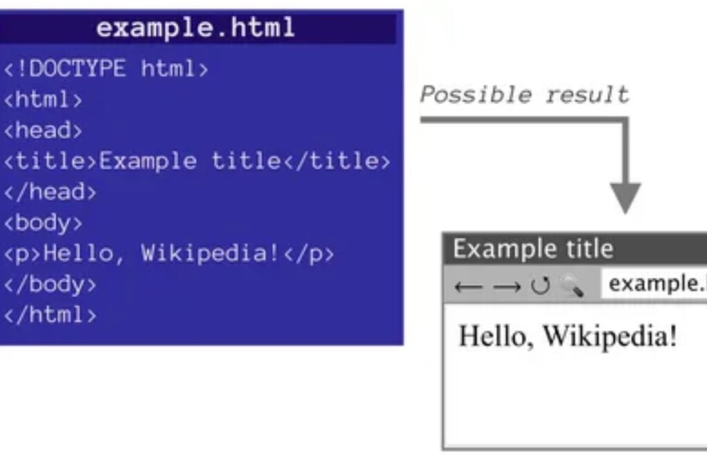 How to add space in html