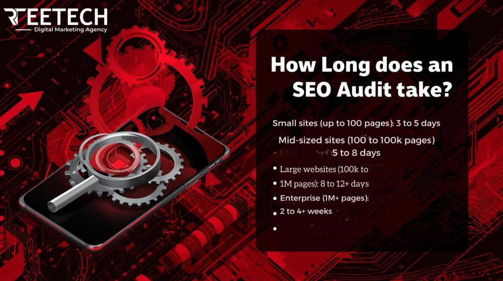 How Much Does an SEO Audit Cost