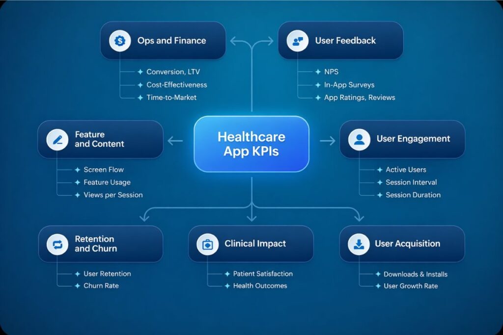 HealthCare App Development