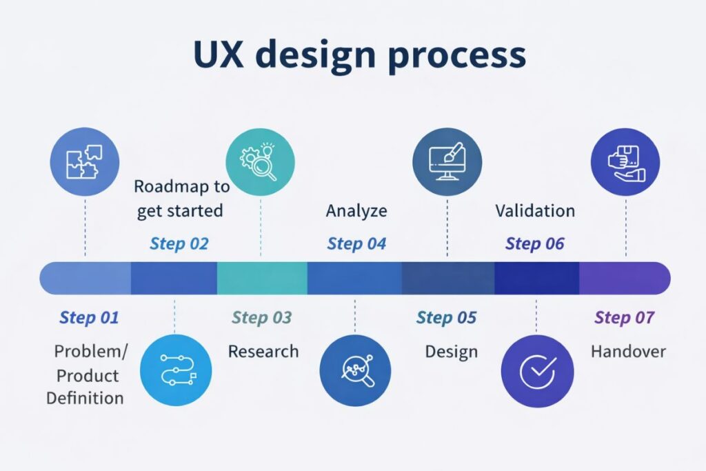 UI UX Design Services