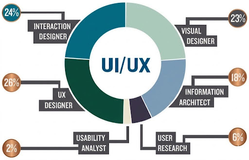 UI UX Design Services