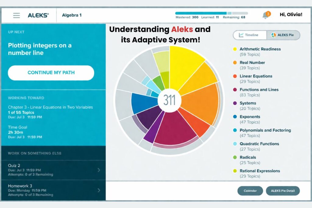 How to Beat ALEKS by Using AI?
