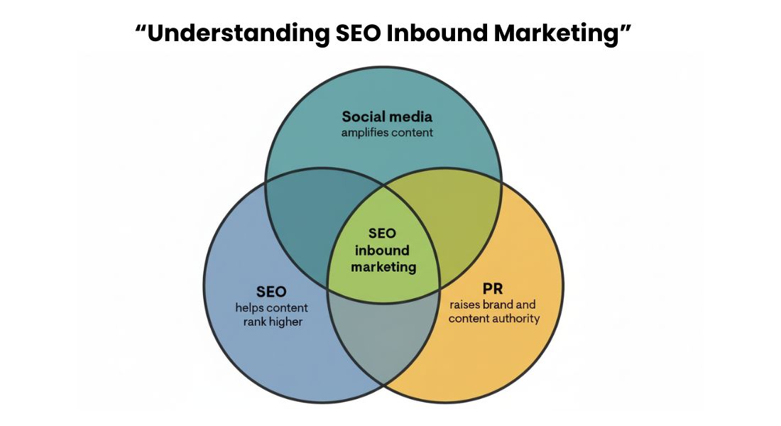 SEO Inbound Marketing
