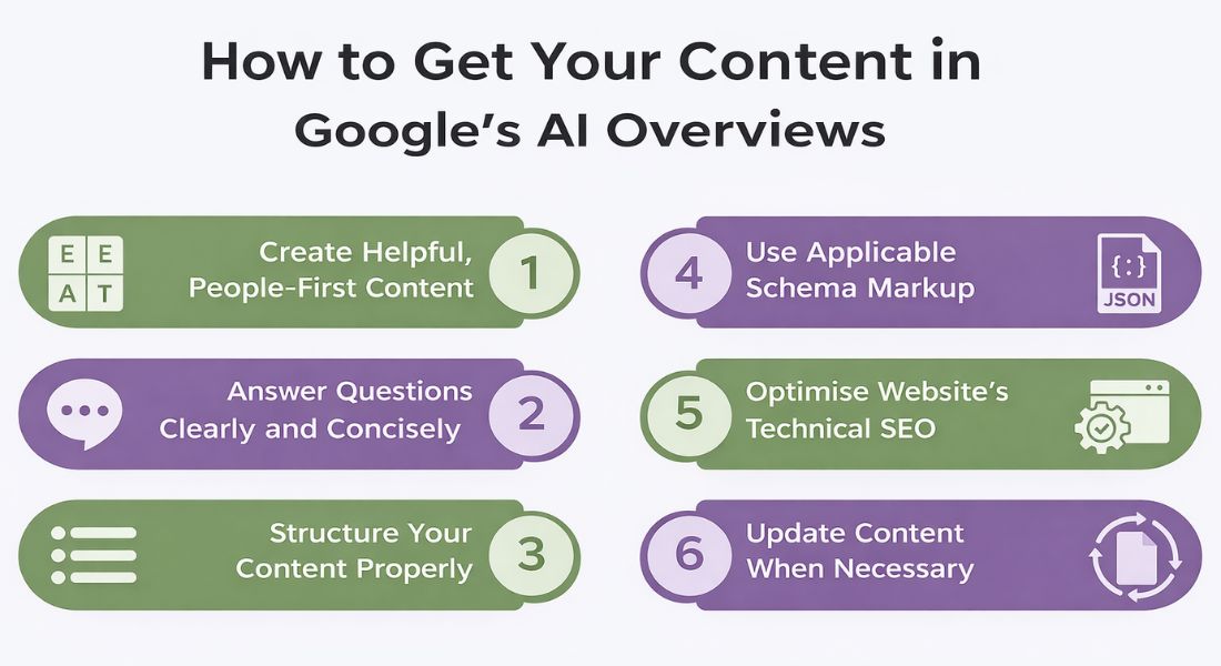 How to Structure Content for Google AI Overviews Feature?