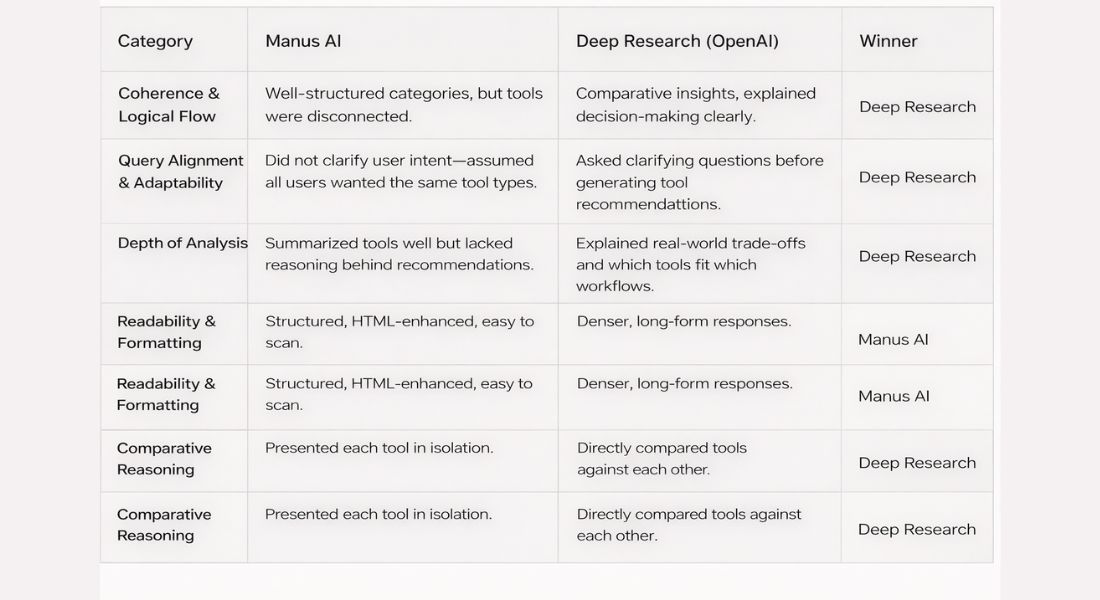 Manus Report Analysis Modes Comparison
