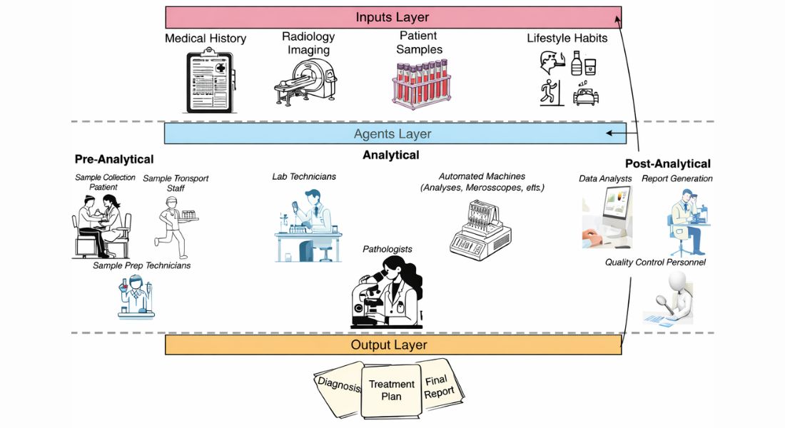 AI in pathology labs