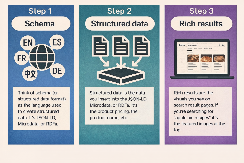 How to Improve Visibility in Google AI Overviews?
