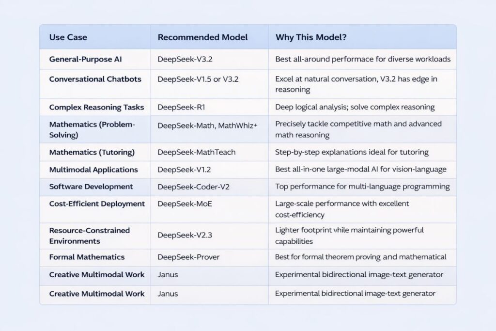 How to Set Up DeepSeek on Janitor AI