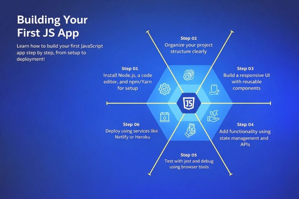 How to Use Puter.ai.Chat in JavaScript App