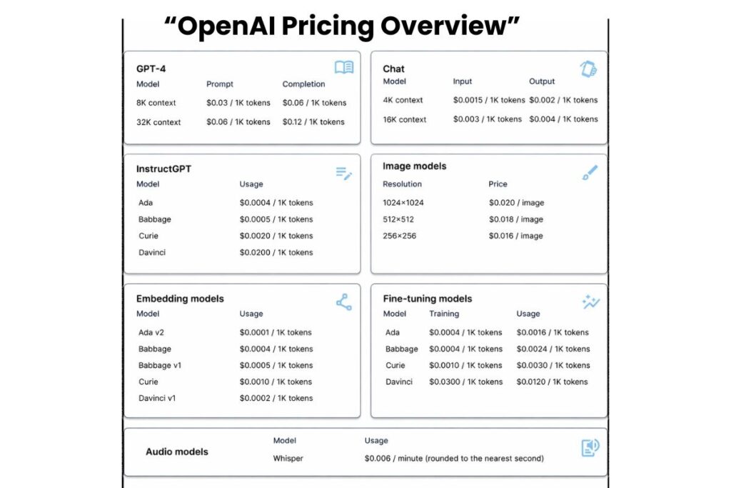 How to Buy OpenAI API Credits