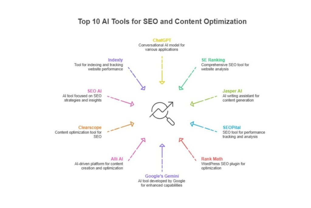 How to Compare AI Search Optimization Tools
