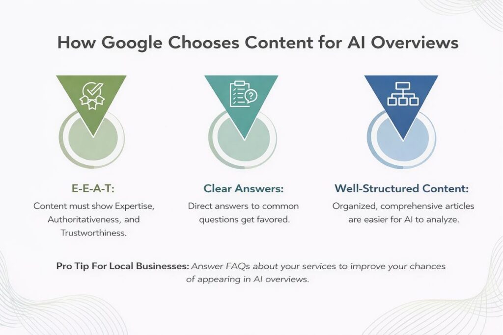 How to Structure Content for Google AI Overviews Feature?
