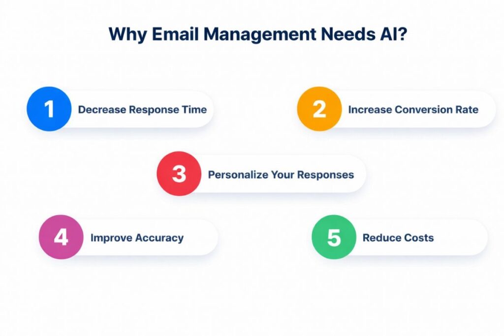 How to Use an AI Agent to Sort Emails?