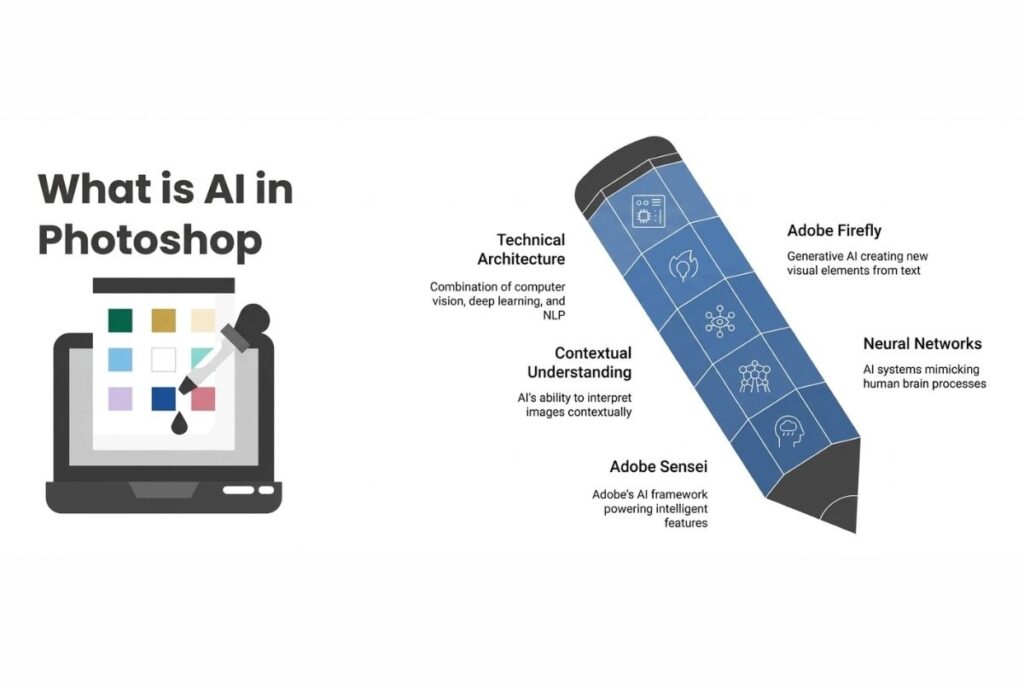 How to Use AI in Photoshop 