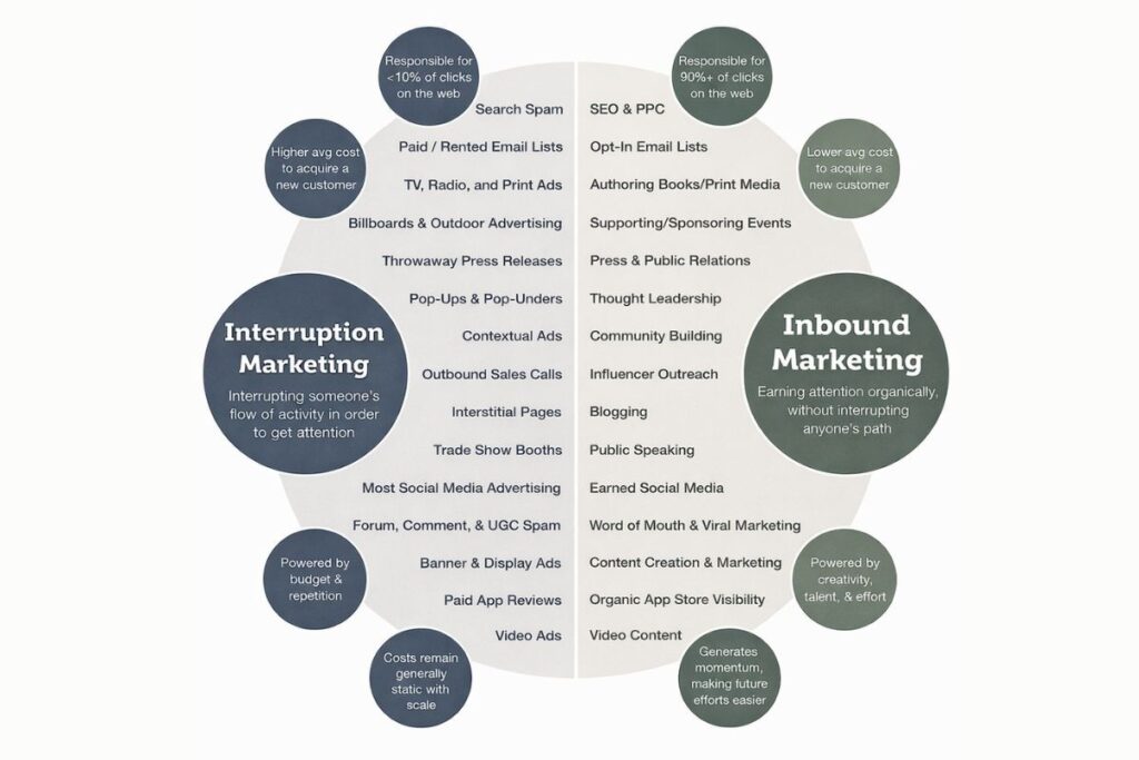 SEO Inbound Marketing