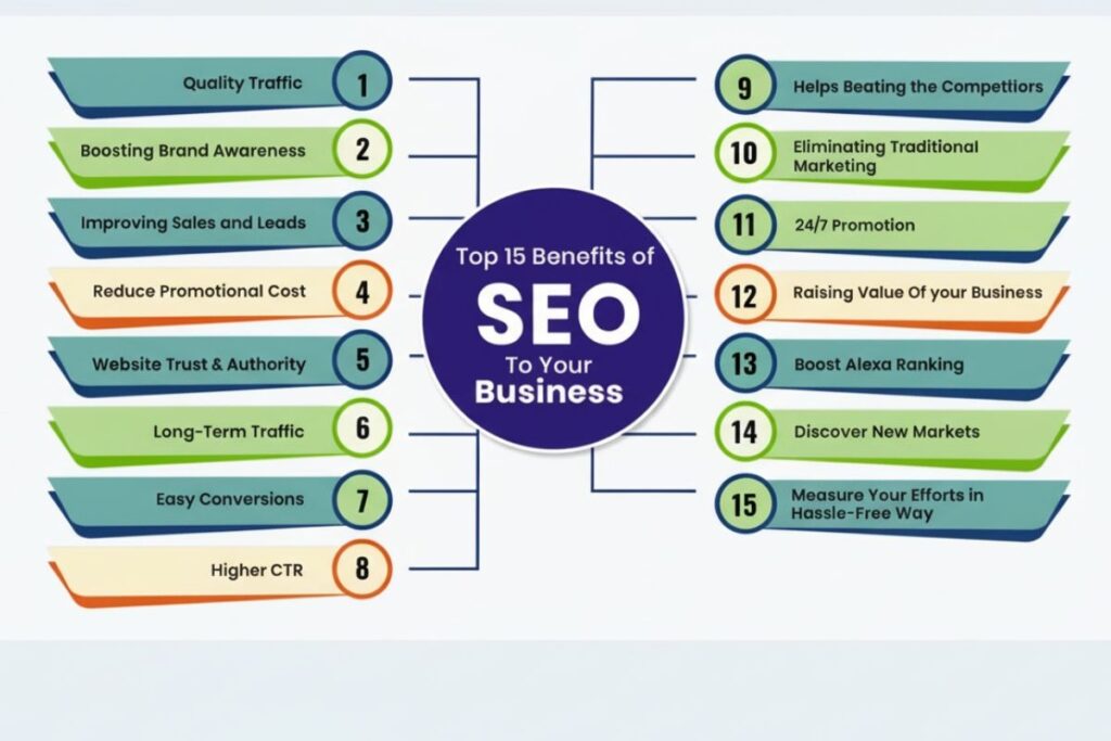 SEO Inbound Marketing