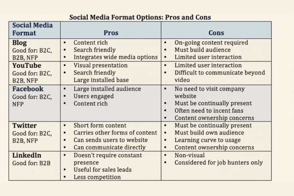 Social Media Pros and Cons