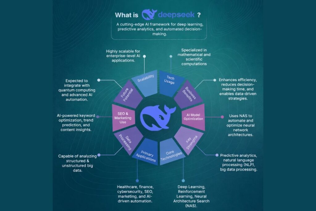 How to Set Up DeepSeek on Janitor AI