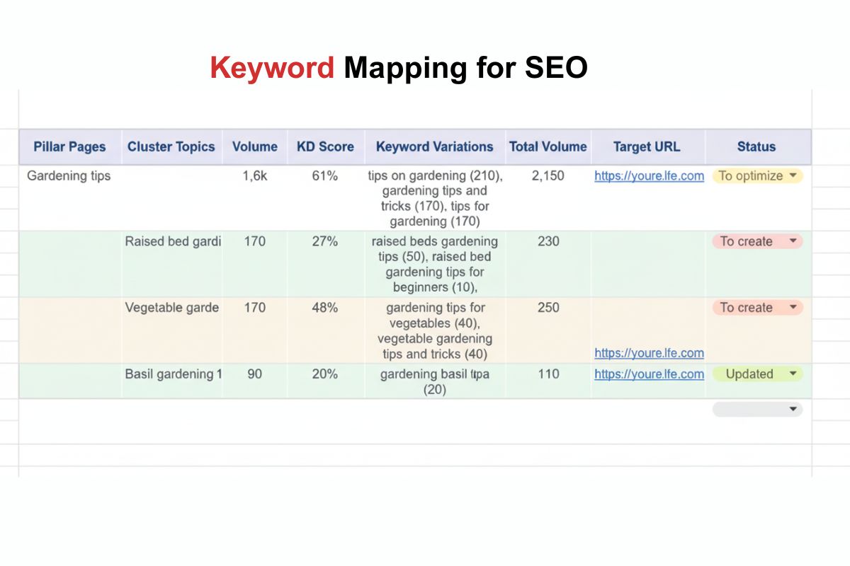 Keyword Mapping