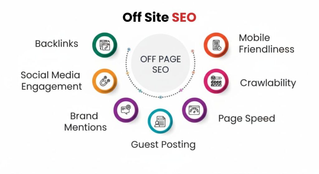 Off Site SEO