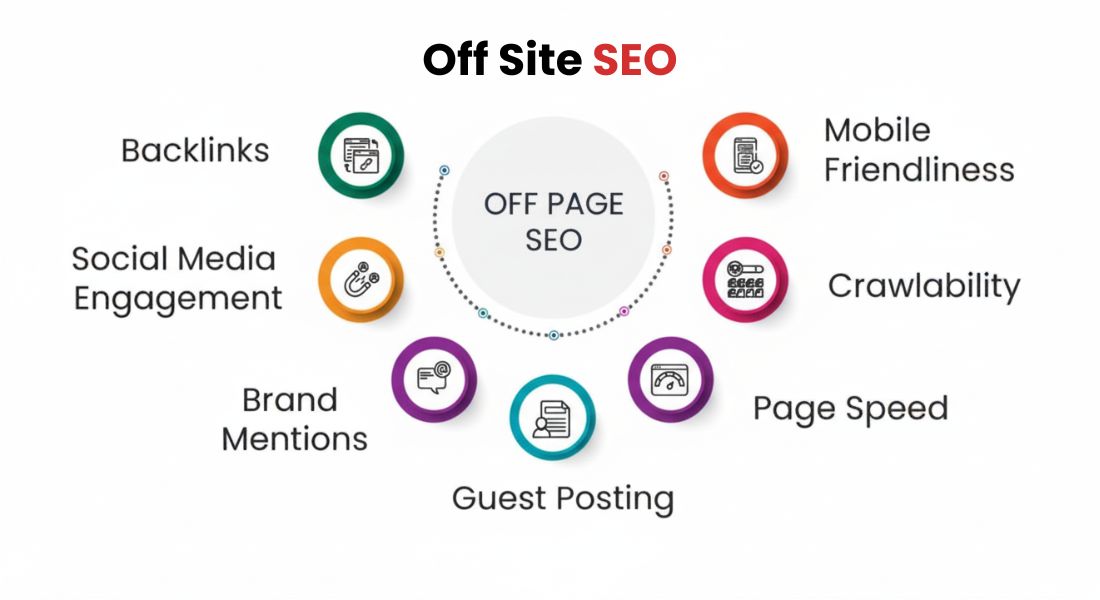 Off Site SEO
