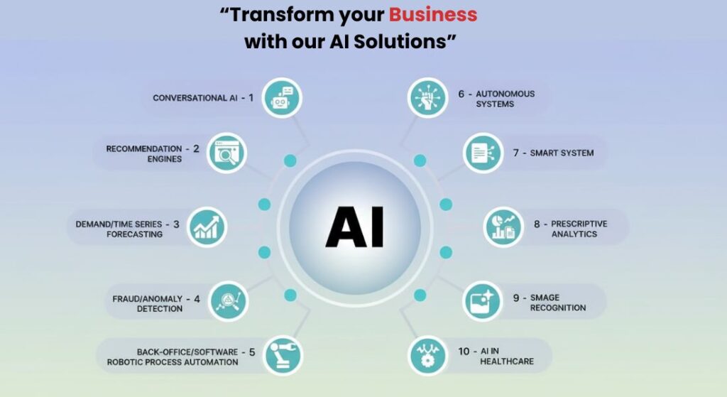 AI Solutions for businesses