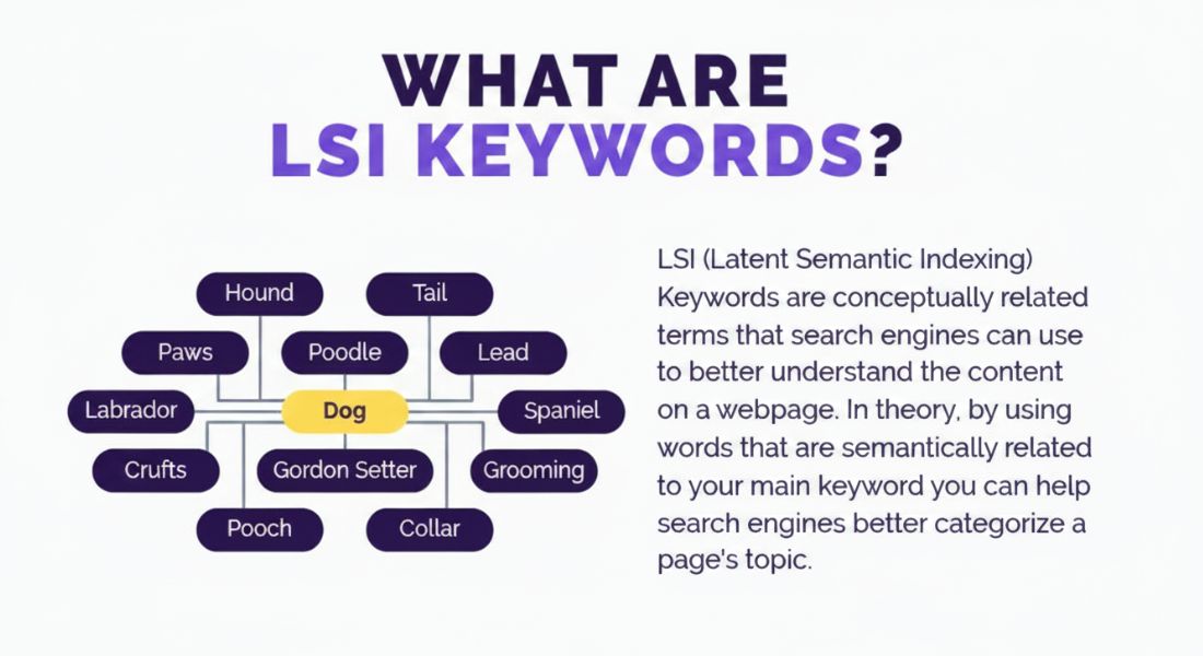 What Are LSI Keywords