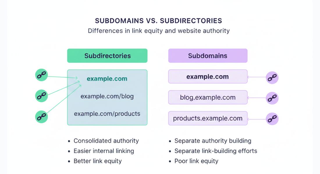 Subdomain SEO