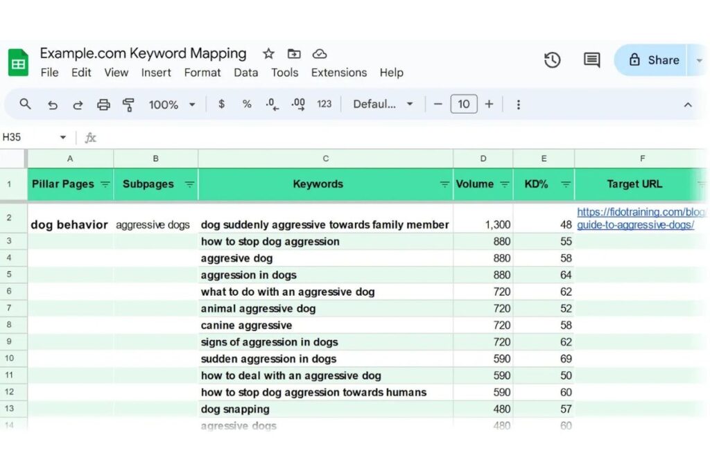Keyword Mapping 
