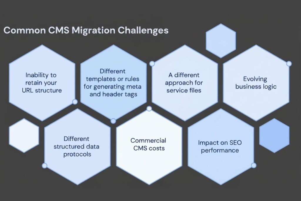 Which CMS Is Best for SEO