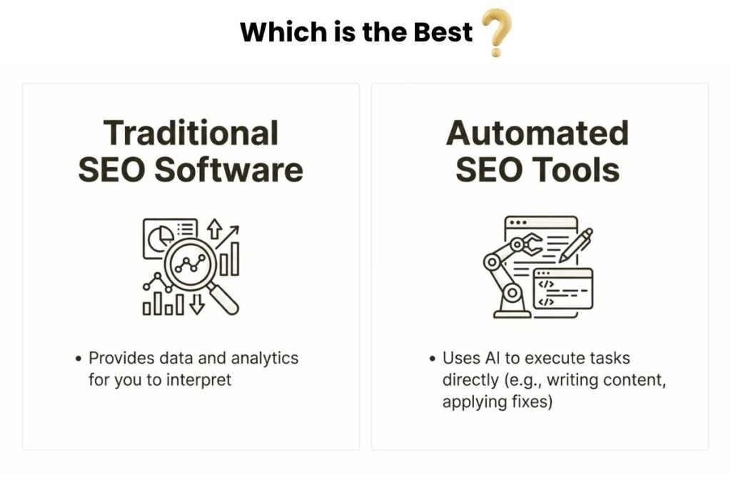 Automated SEO
