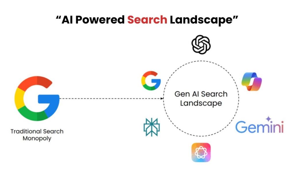 How Can an AI Search Monitoring Platform Improve SEO Strategy?
