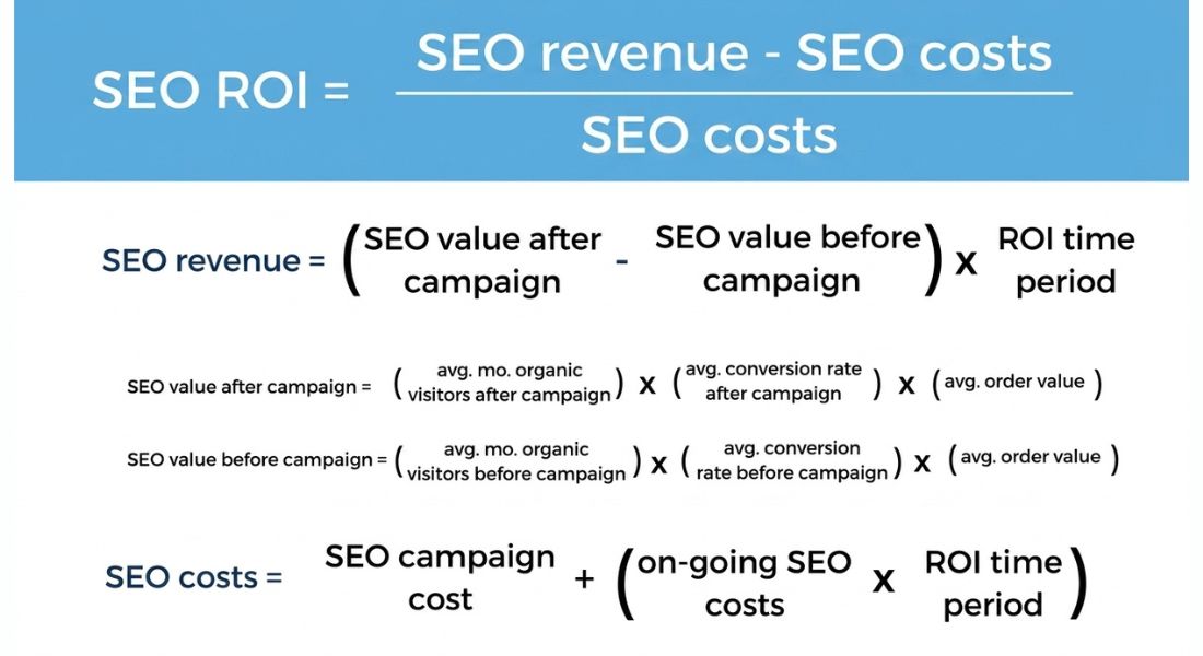 SEO ROI
