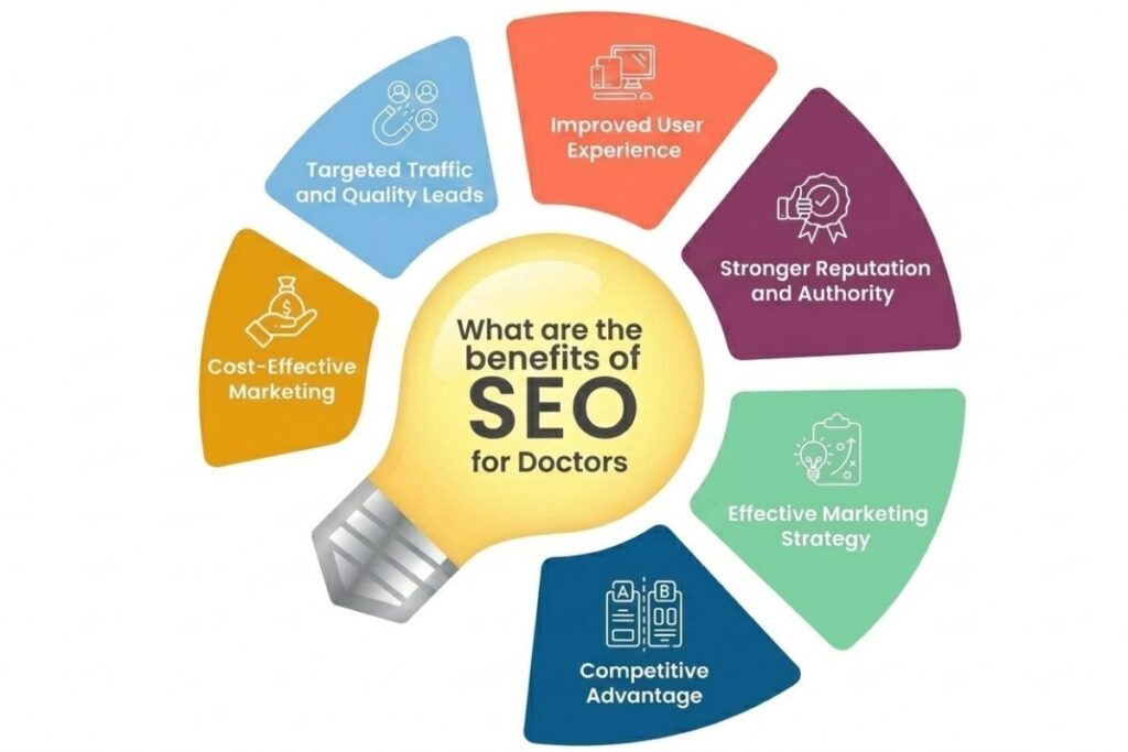 SEO for Doctors