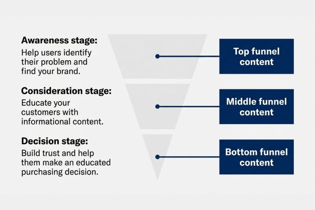 SEO Case Studies