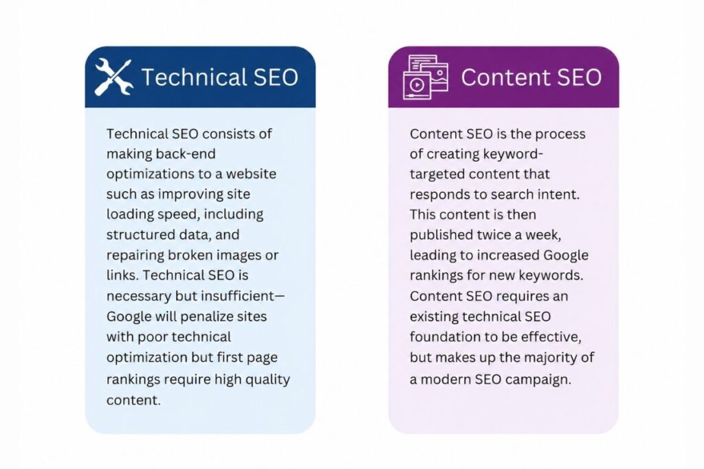 Technical SEO Consulting