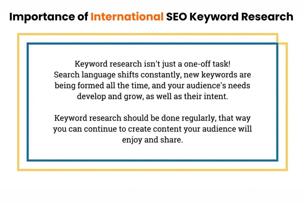 International SEO Keyword Research