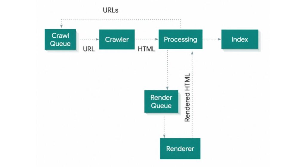 JavaScript SEO