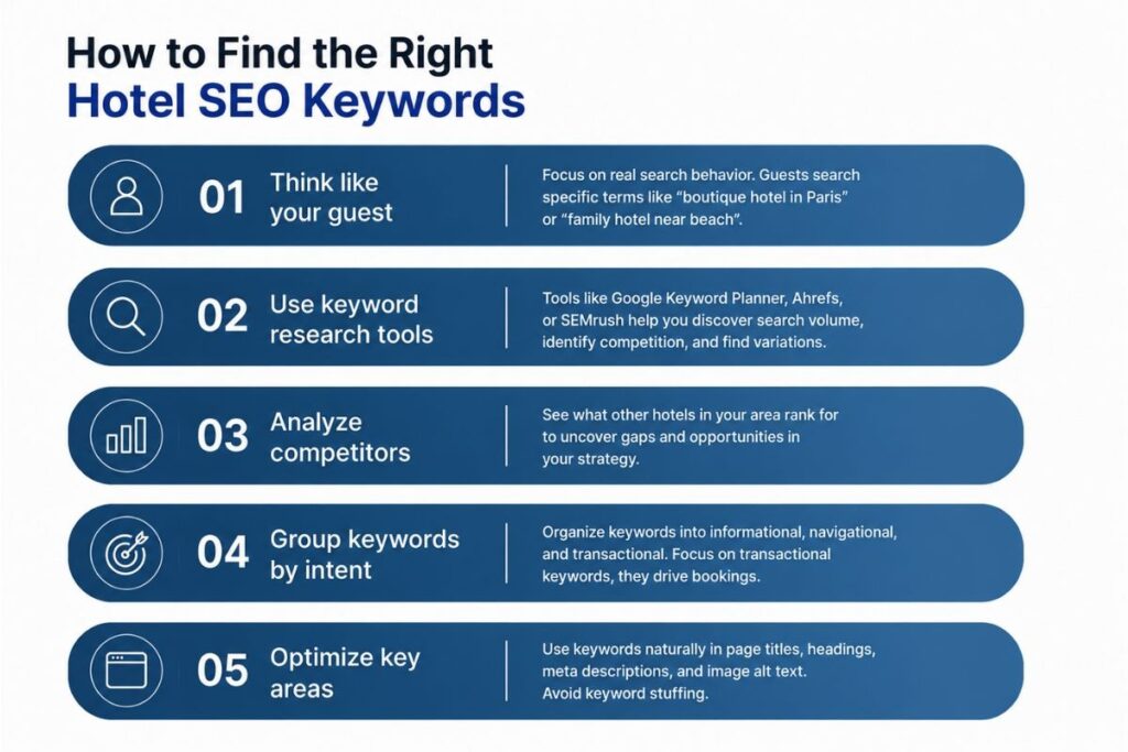 SEO for Hotels